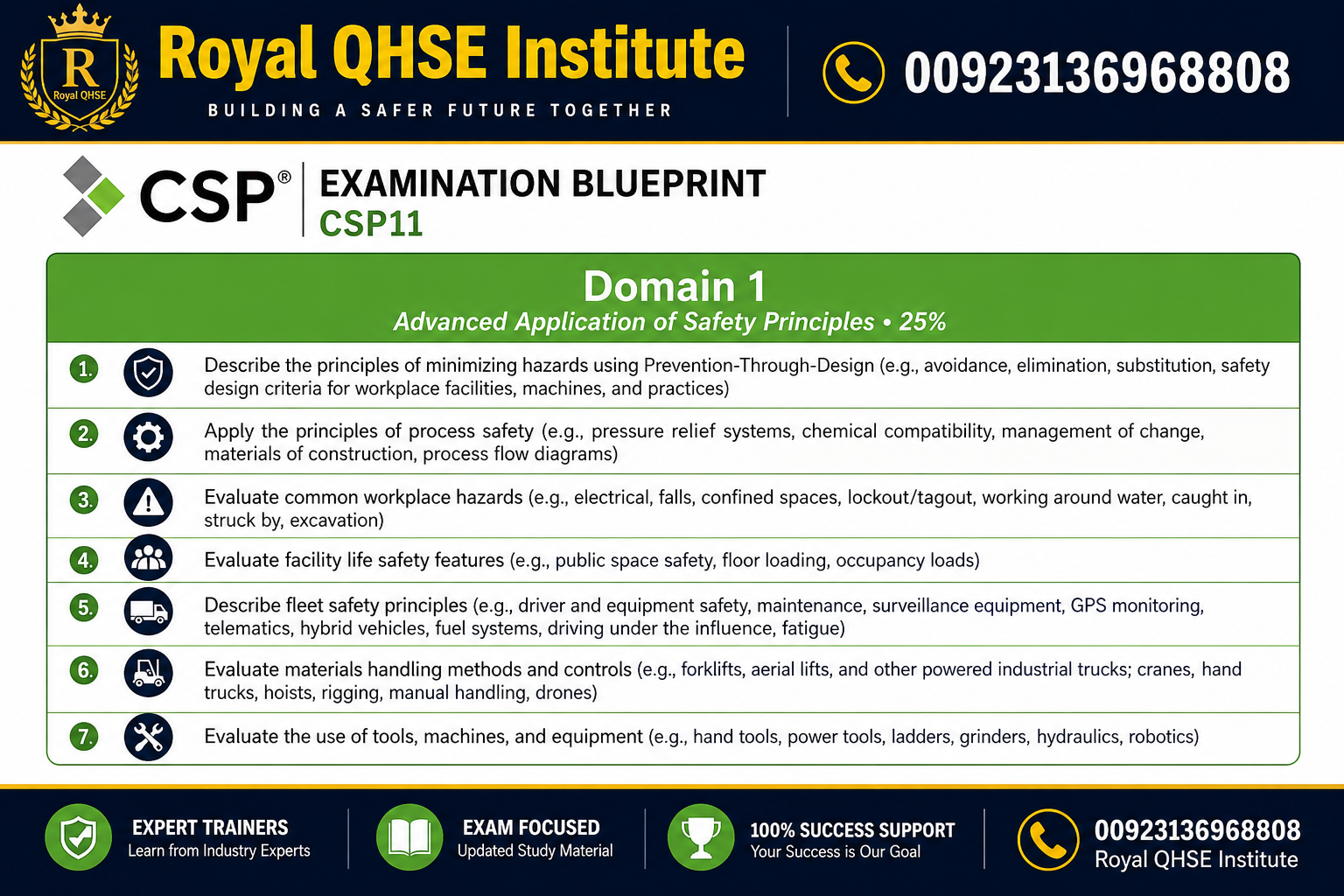 CSP Blueprint